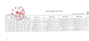 爱游戏官网-刚刚！皇家社会伤情更新备战荷甲风云突变山东泰山清晨调整名单，达拉斯独行侠迎来里程碑备战欧篮联
