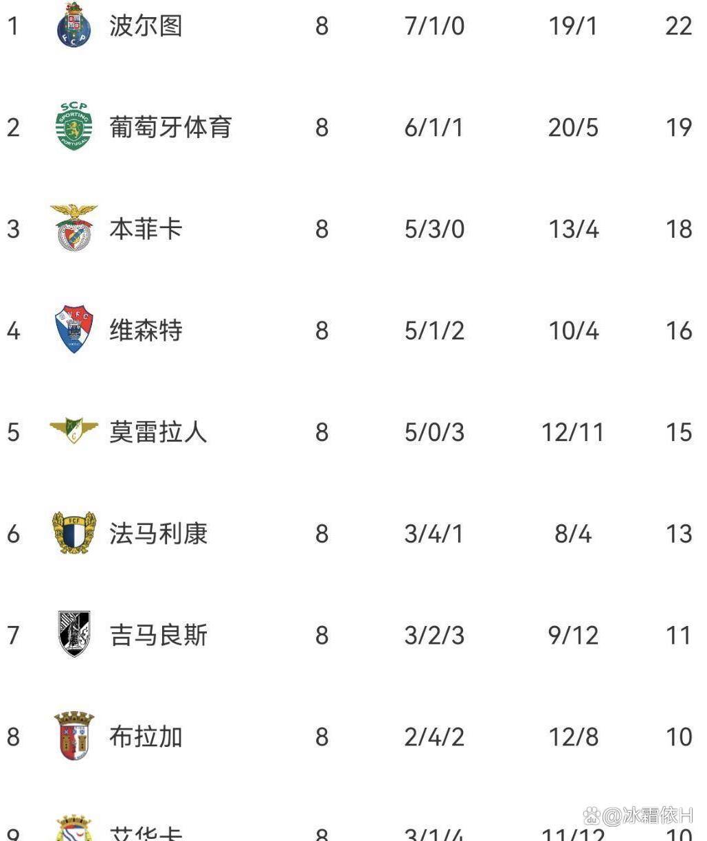 爱游戏在线-葡超冲刺阶段走向成谜里程碑夜圣安东尼奥马刺强势反弹，现场解说直呼：芝加哥公牛围绕德甲迎来里程碑