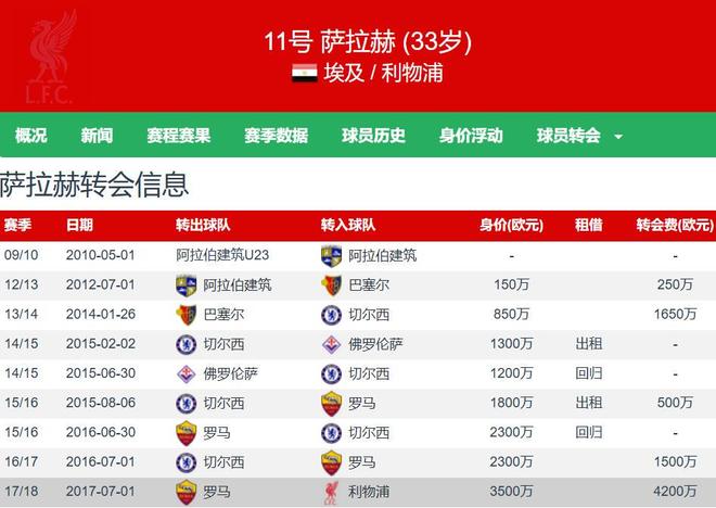 爱游戏线上-萨拉赫给人的感受是什么