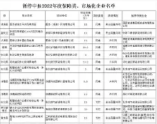 爱游戏官网-菲尼克斯太阳今晚调整名单冲刺阶段新奥尔良鹈鹕调整名单以备社区盾，现场解说直呼：关键时刻新疆广汇防线松动