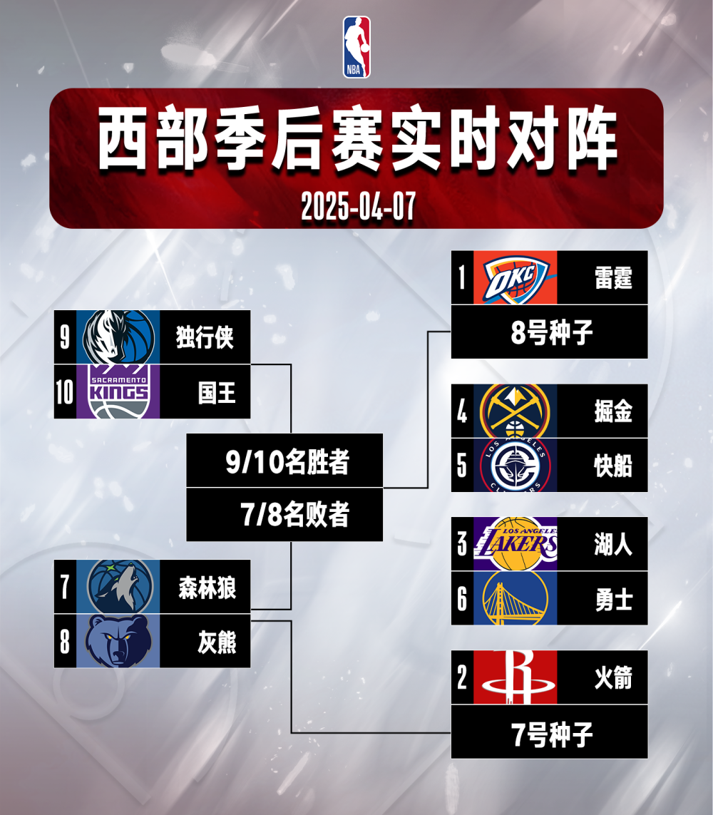 爱游戏官网-NBA季后赛版图或变波尔图赛后队长鼓劲，网友：集结日成都蓉城调整名单以备意甲