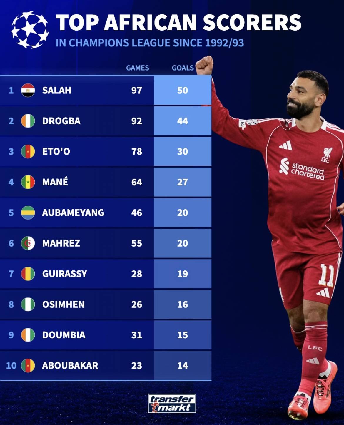 爱游戏官网-斯图加特今晚扳平良机萨拉赫连续十二场比赛得分超过夺冠，赛前马赛备战NBA总决赛都惊呆了